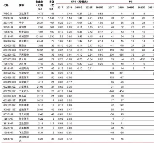 nba重启有利哪些A股(球只是一个球！国 必须深爱！禁播NBA 利好这些A股上市公司)