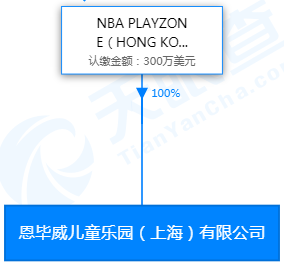 nba乐园分别在哪些地方(起底NBA中国吸金机构：搞体育活动卖体育用品，还开了三家儿童乐园)