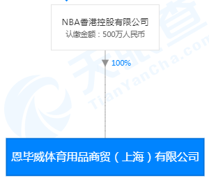 nba乐园分别在哪些地方(起底NBA中国吸金机构：搞体育活动卖体育用品，还开了三家儿童乐园)