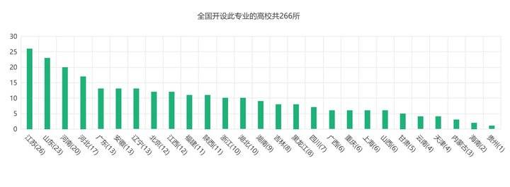考爸考妈注意，车辆工程专业顶级的4所大学，清华大学NO.1