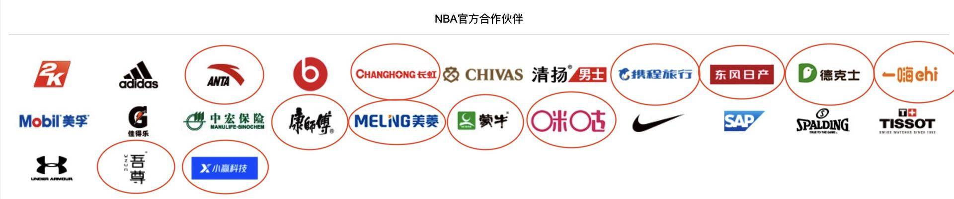 为什么国内要引入nba(中国市场对NBA的重要性有多大)