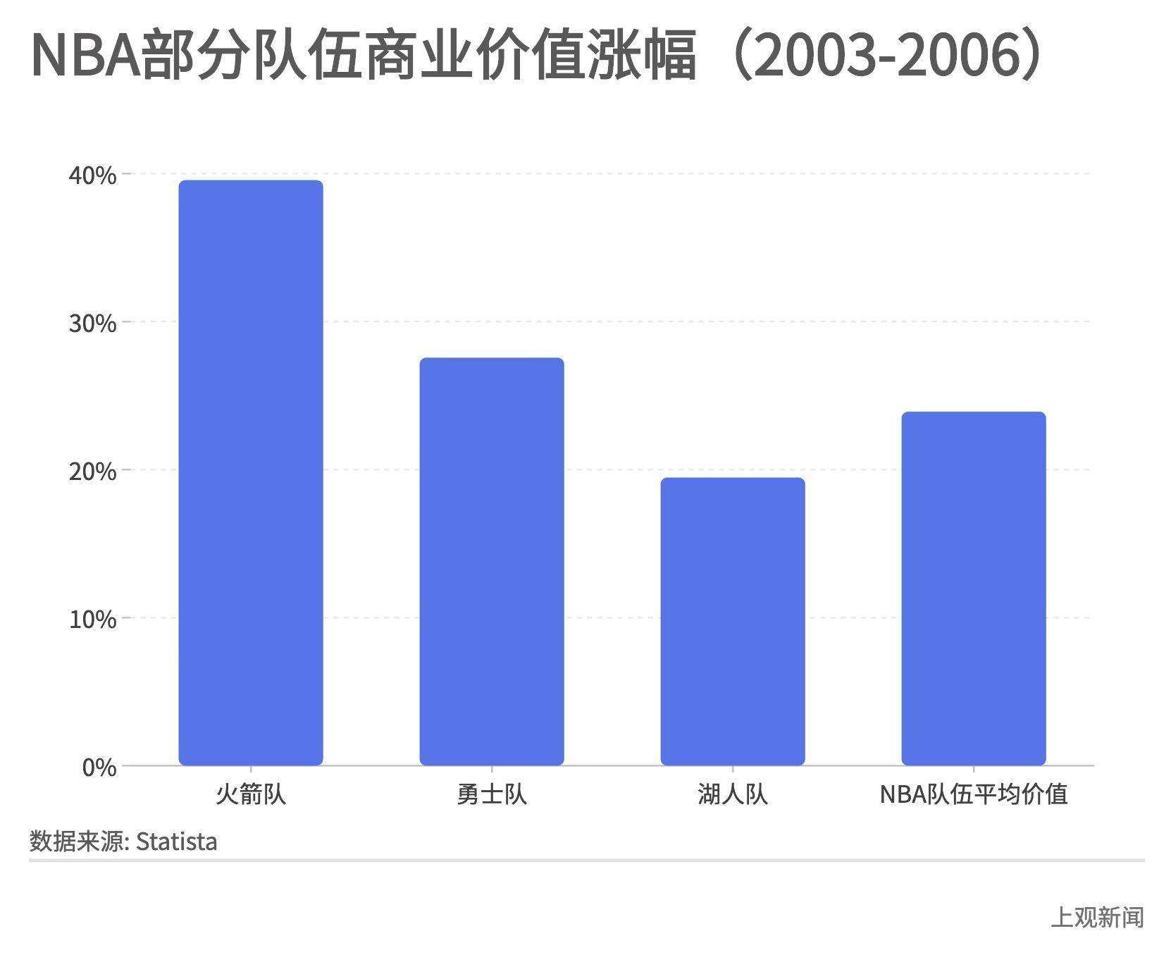 为什么国内要引入nba(中国市场对NBA的重要性有多大)