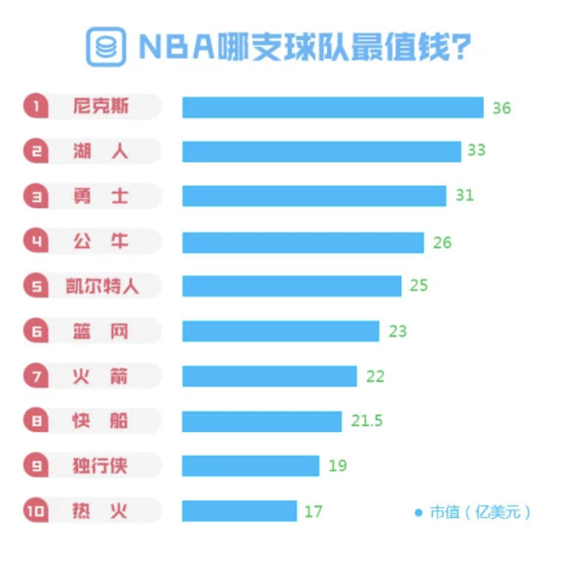 为什么国内要引入nba(中国市场对NBA的重要性有多大)