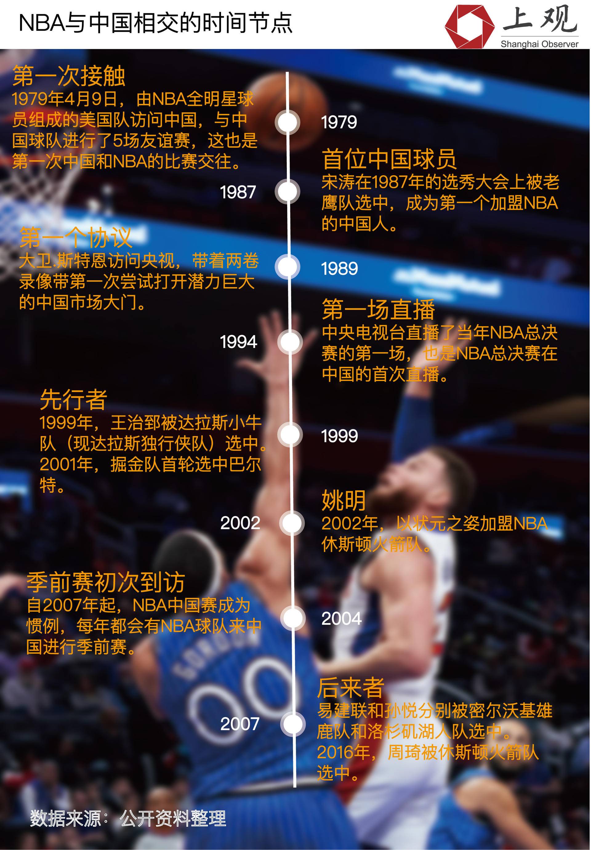 为什么国内要引入nba(中国市场对NBA的重要性有多大)