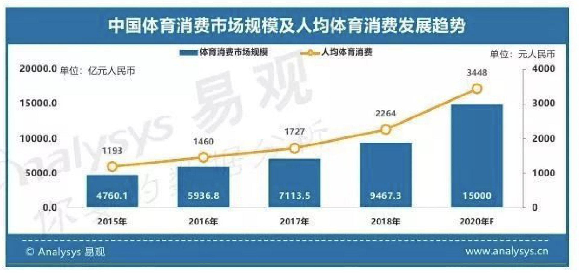 为什么国内要引入nba(中国市场对NBA的重要性有多大)