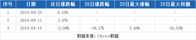 银都股份连续三日收于年线之上(银都股份6月11日盘中跌幅达5%)
