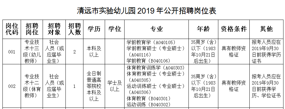 有编制！公务员、教师、政府聘员......上百个岗位等你来