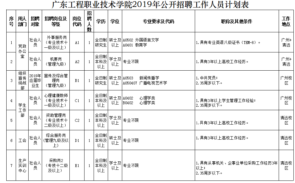 有编制！公务员、教师、政府聘员......上百个岗位等你来