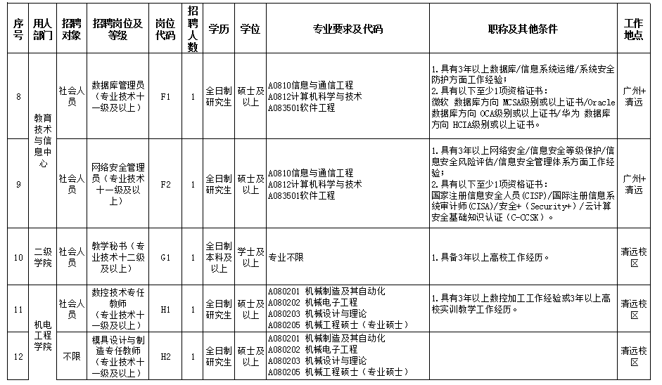 有编制！公务员、教师、政府聘员......上百个岗位等你来