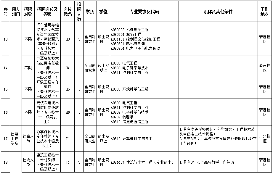 有编制！公务员、教师、政府聘员......上百个岗位等你来