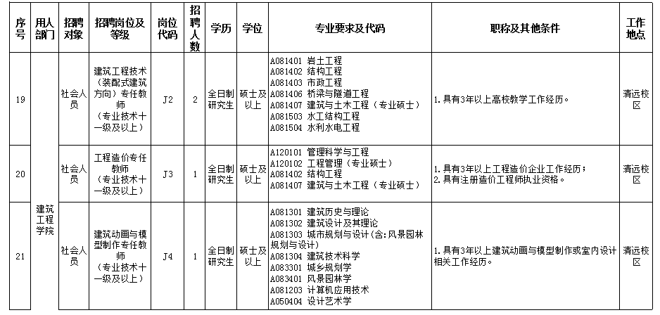 有编制！公务员、教师、政府聘员......上百个岗位等你来