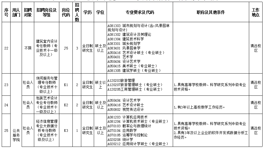 有编制！公务员、教师、政府聘员......上百个岗位等你来