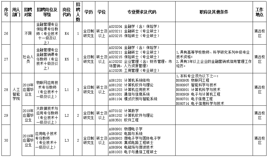 有编制！公务员、教师、政府聘员......上百个岗位等你来