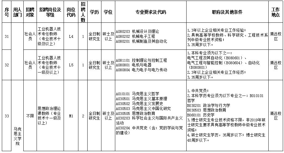 有编制！公务员、教师、政府聘员......上百个岗位等你来