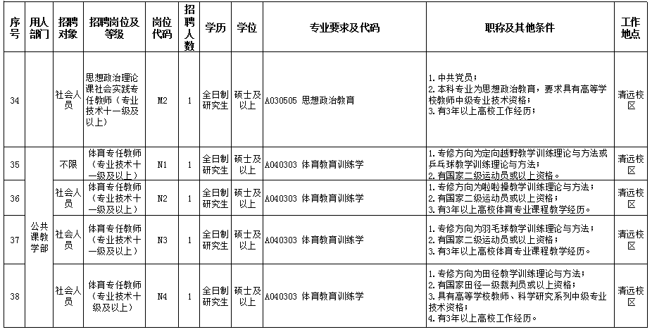 有编制！公务员、教师、政府聘员......上百个岗位等你来