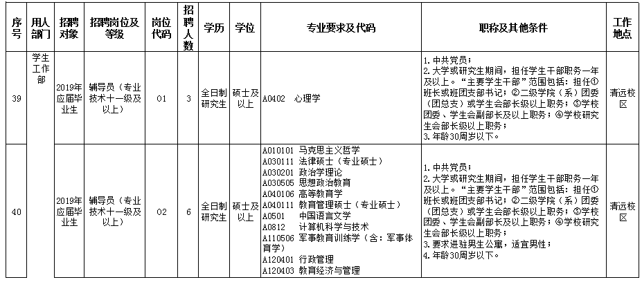 有编制！公务员、教师、政府聘员......上百个岗位等你来