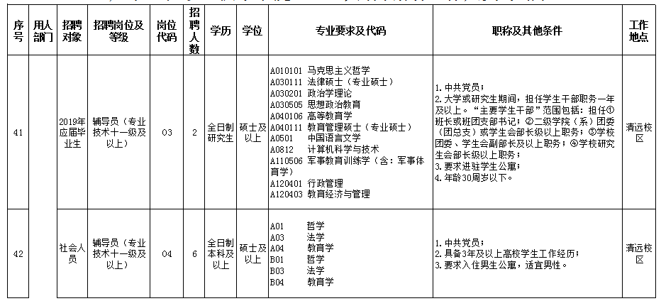 有编制！公务员、教师、政府聘员......上百个岗位等你来