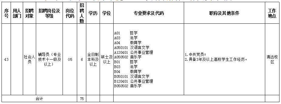 有编制！公务员、教师、政府聘员......上百个岗位等你来