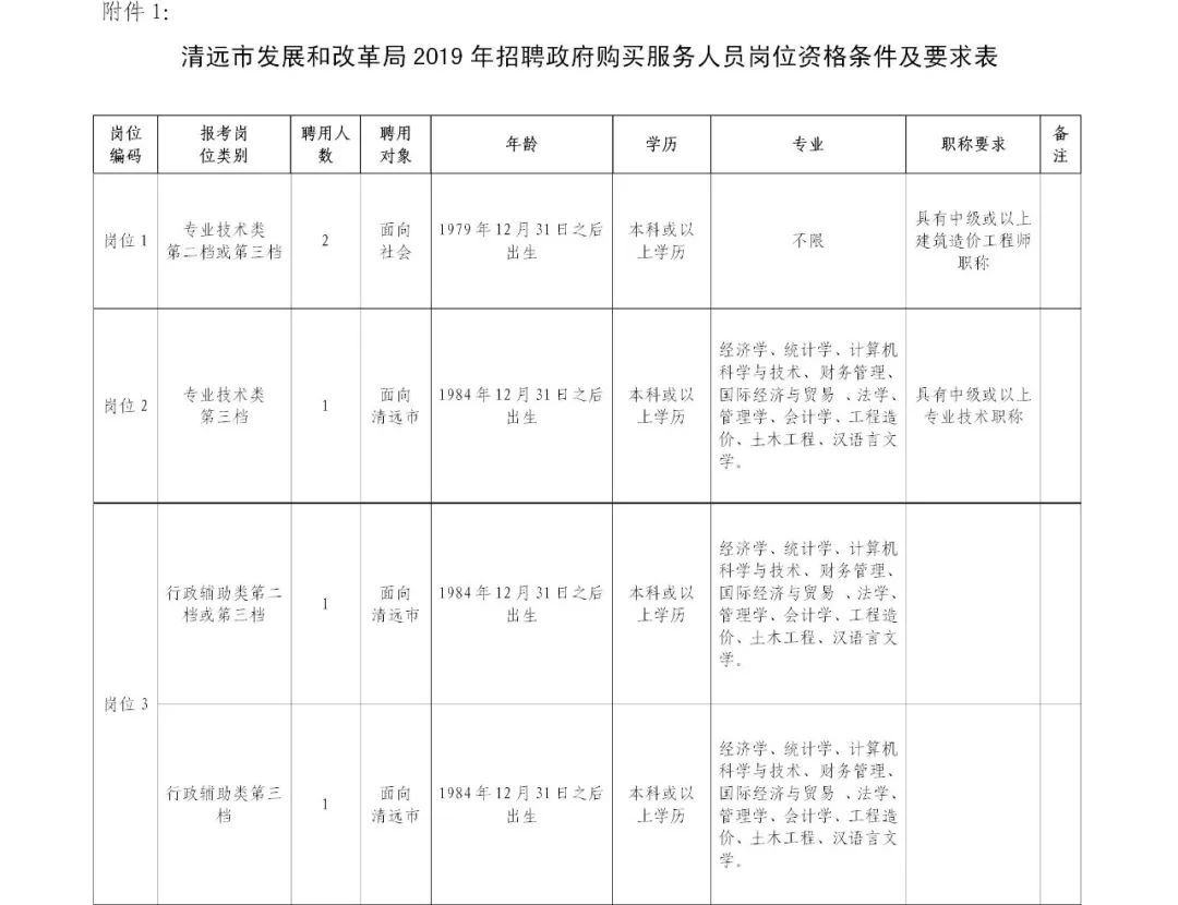 有编制！公务员、教师、政府聘员......上百个岗位等你来