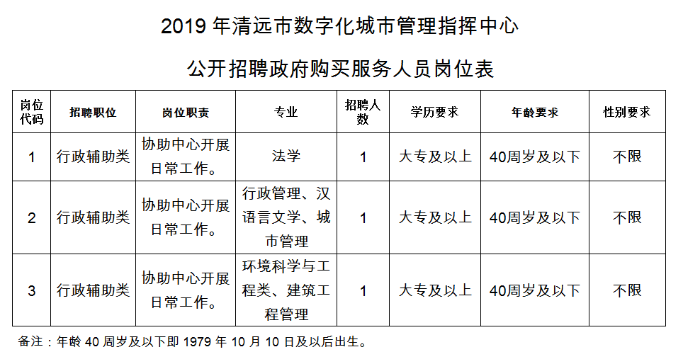 有编制！公务员、教师、政府聘员......上百个岗位等你来