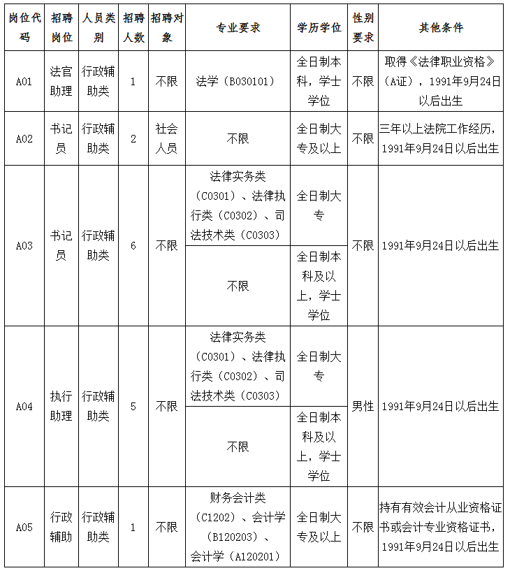 有编制！公务员、教师、政府聘员......上百个岗位等你来