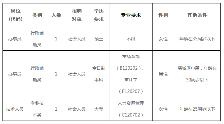 有编制！公务员、教师、政府聘员......上百个岗位等你来