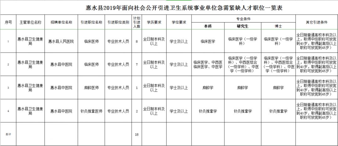 近6000个岗位！10月贵州最新招聘信息来了，事业单位、国企、学校……都是好单位