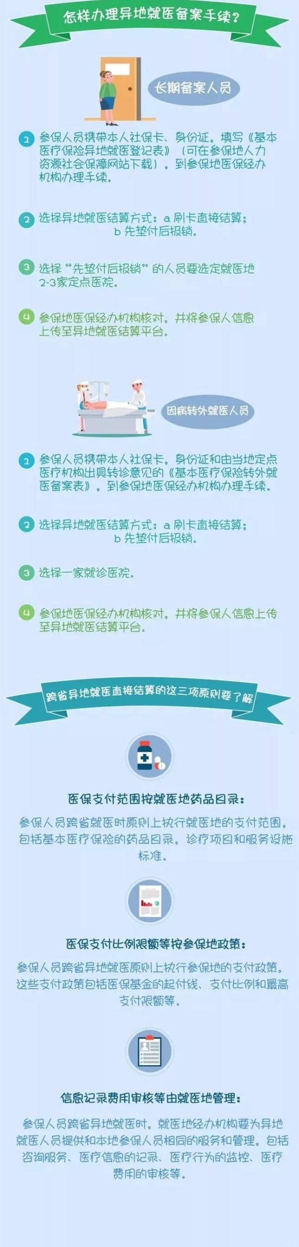 社保卡就是医保卡吗？很多人想错了，看完赶紧告诉家人，很实用