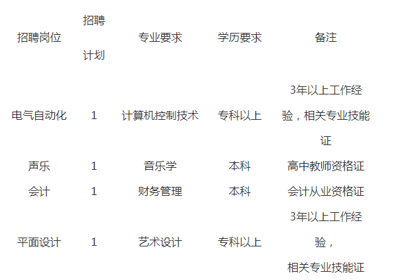 招聘季｜沧州最新招聘139人，别错过！