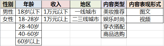 打造个人品牌：先做到定位“稳准狠”