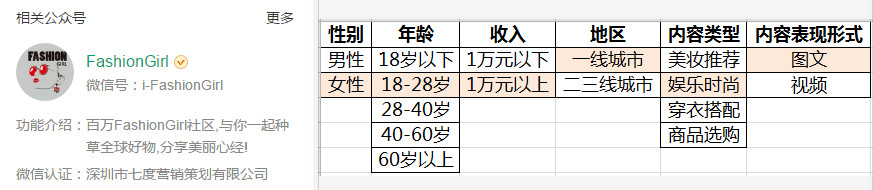 打造个人品牌：先做到定位“稳准狠”