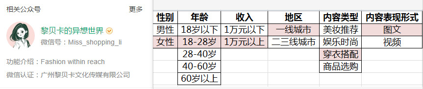 打造个人品牌：先做到定位“稳准狠”