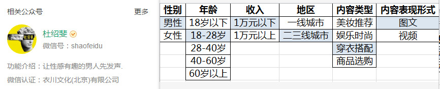 打造个人品牌：先做到定位“稳准狠”