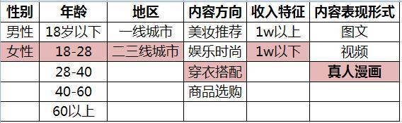 打造个人品牌：先做到定位“稳准狠”