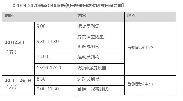 cba最新体测哪里看(CBA体能测试将于10月25-26日在首钢篮球中心进行)