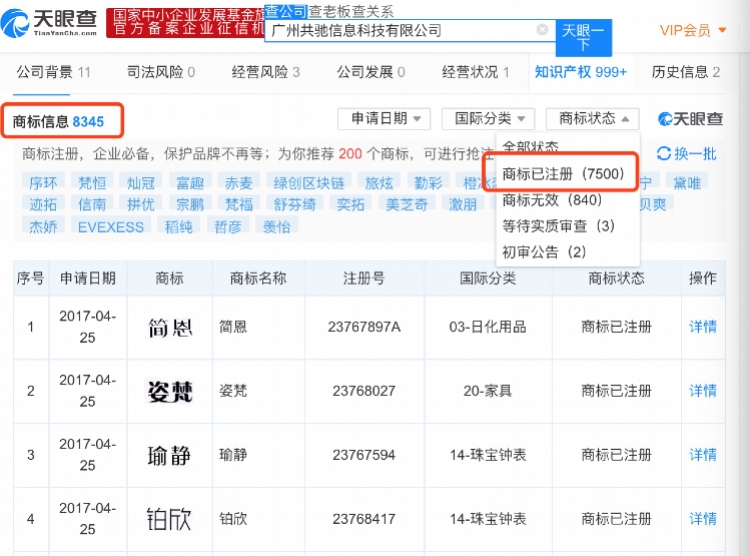 商标囤积乱象调查：炒标成生意转手赚数十倍，有公司申请超8千枚