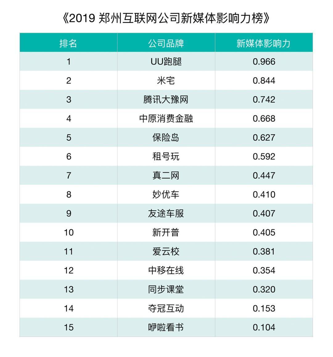郑州首份互联网排行榜发布，郑州的互联网在哪里？
