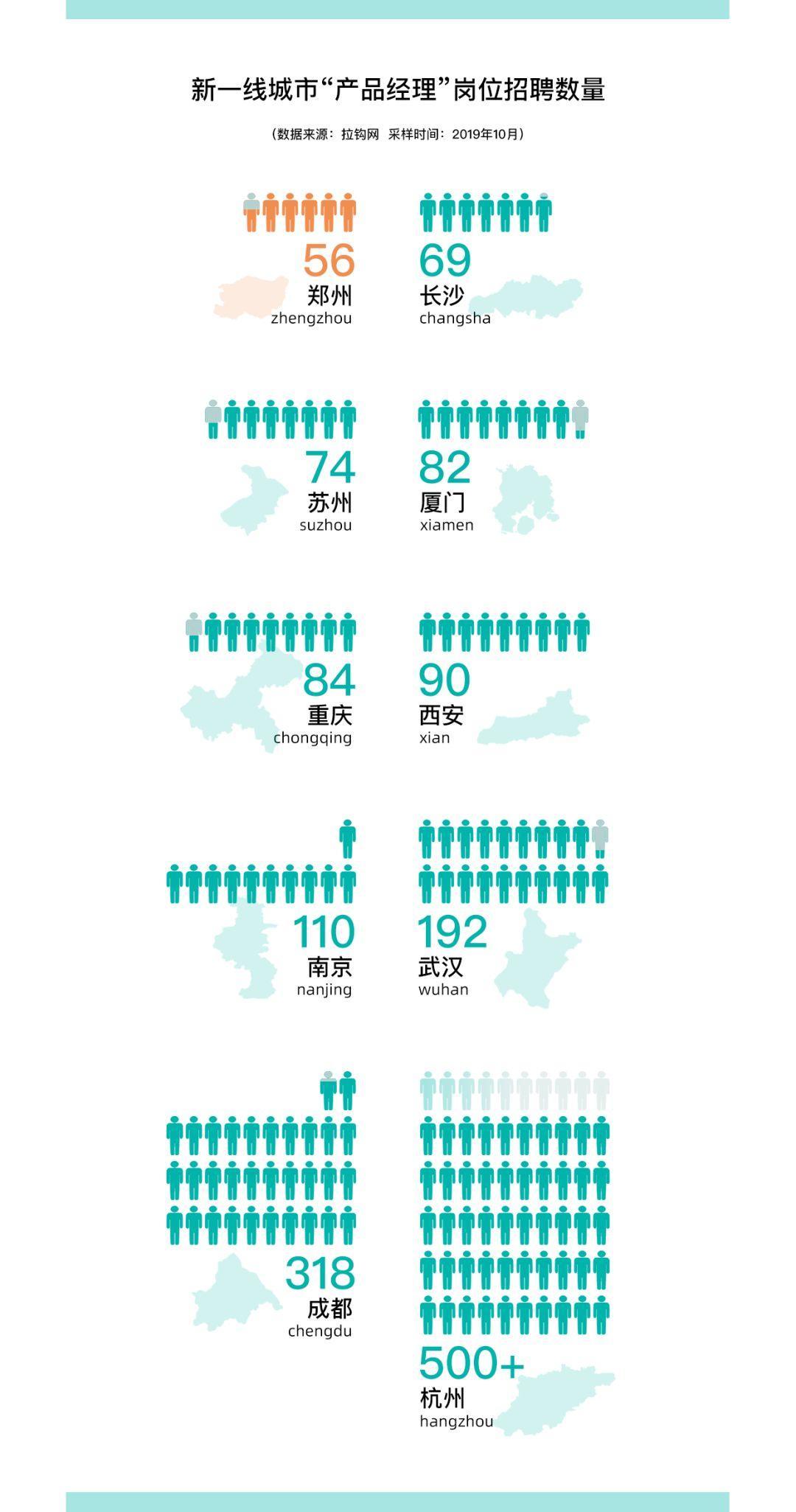 郑州首份互联网排行榜发布，郑州的互联网在哪里？