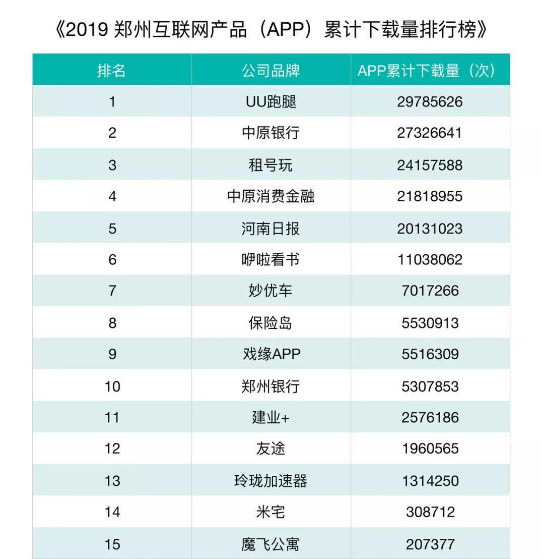 郑州首份互联网排行榜发布，郑州的互联网在哪里？