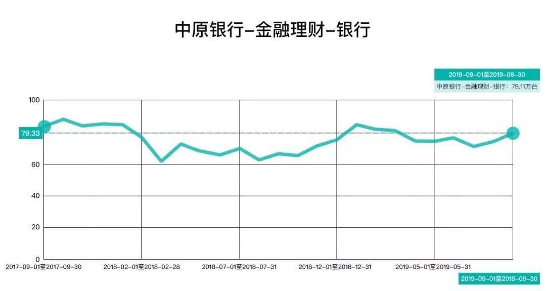 郑州首份互联网排行榜发布，郑州的互联网在哪里？