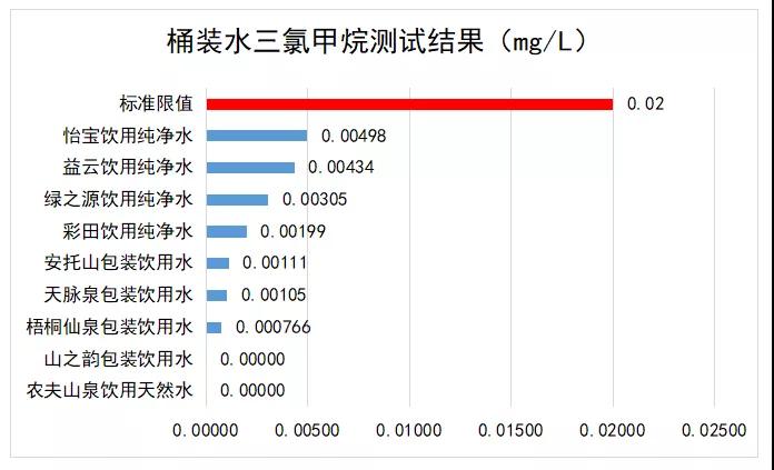 你家喝的桶装水安全吗？消委会：这11款桶装水可放心饮用