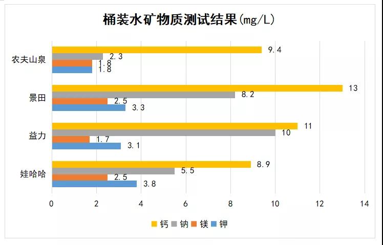 你家喝的桶裝水安全嗎？消委會(huì)：這11款桶裝水可放心飲用