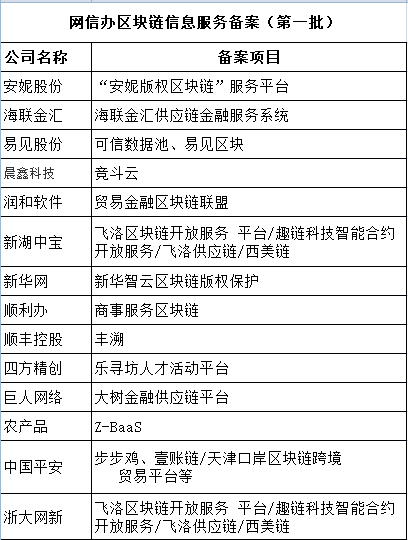 区块链迎最强风口，A股近40只概念股涨停，上百亿资金抢筹