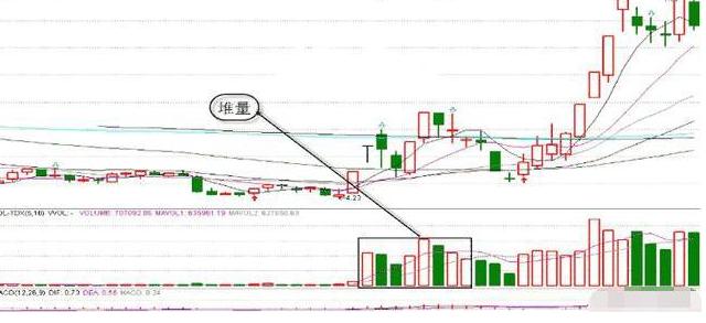 当你把“缩量上涨”和“缩量下跌”搞清楚了，你离财富自由就不远了