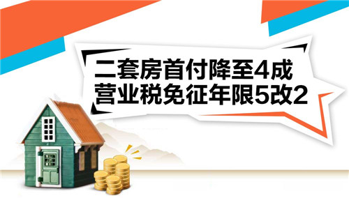 房屋营业税,房产营业税怎么算2021