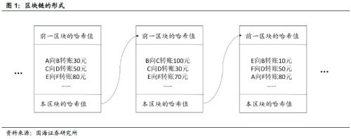 靳毅：区块链是多种技术的集大成者