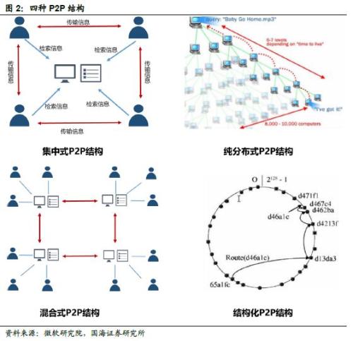 靳毅：区块链是多种技术的集大成者