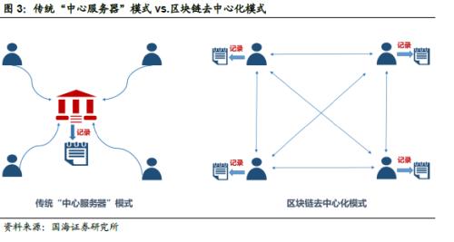 靳毅：区块链是多种技术的集大成者