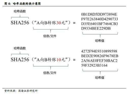 靳毅：区块链是多种技术的集大成者