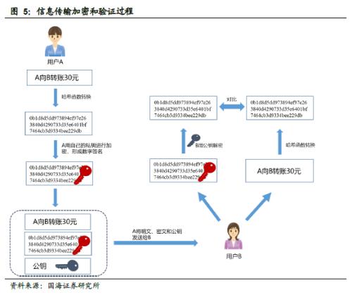 靳毅：区块链是多种技术的集大成者